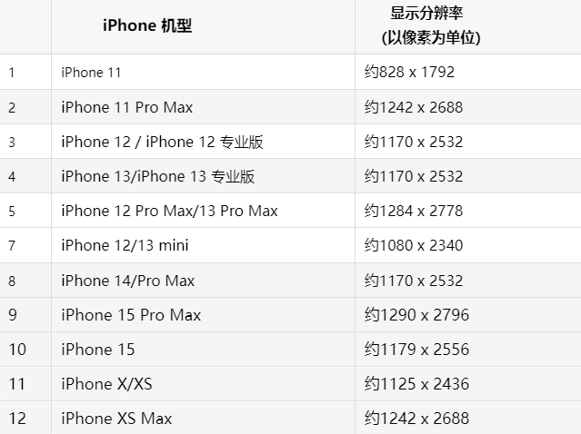 苹新和果维修分享iPhone主屏幕壁纸显得模糊怎么办