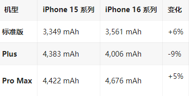 新和苹果16维修分享iPhone16/Pro系列机模再曝光