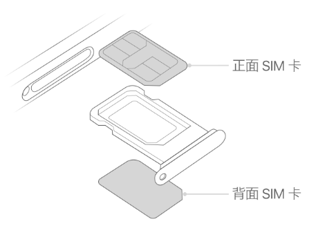 新和苹果15维修分享iPhone15出现'无SIM卡'怎么办 