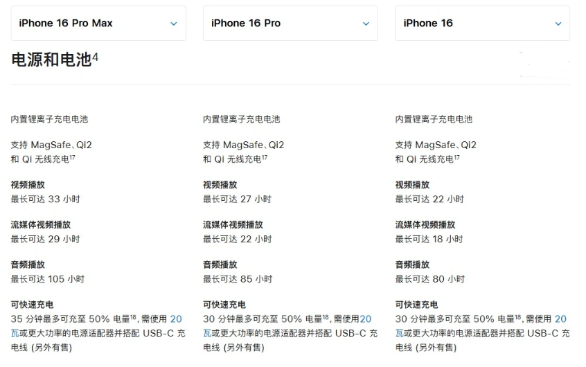 新和苹果手机维修分享 iPhone 16 目前实测充电峰值功率不超过 39W 