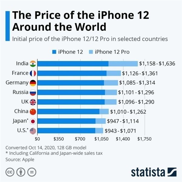 新和苹果手机维修分享哪个购买iPhone 12/12 Pro更便宜 